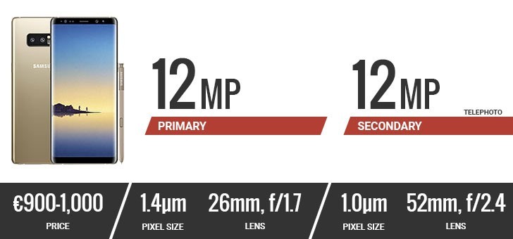 Đặt lên bàn cân camera của 10 smartphone hàng đầu hiện nay ảnh 3