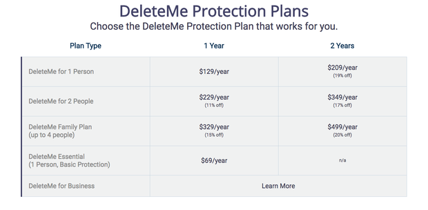 6 cách tự “xóa sổ” chính mình khỏi Internet ảnh 2