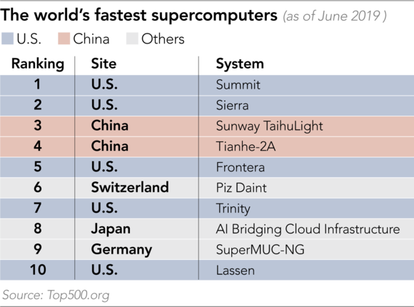 Ảnh: Nikkei Asian Review Ảnh: Nikkei Asian Review
