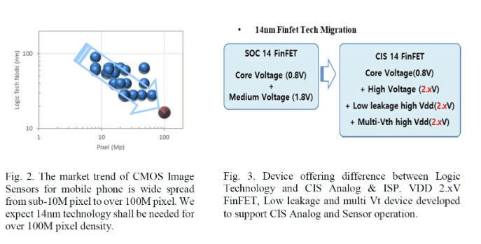 Ảnh: Gizchina Ảnh: Gizchina