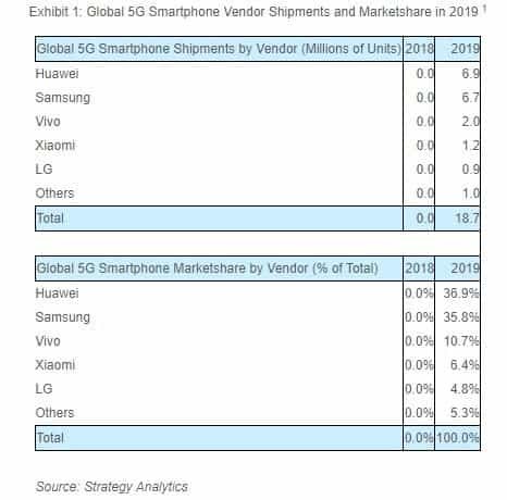 Ảnh: Gizchina Ảnh: Gizchina