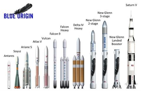 So sánh tên lửa New Glenn với các loại tên lửa khác. Ảnh: Blue Origin