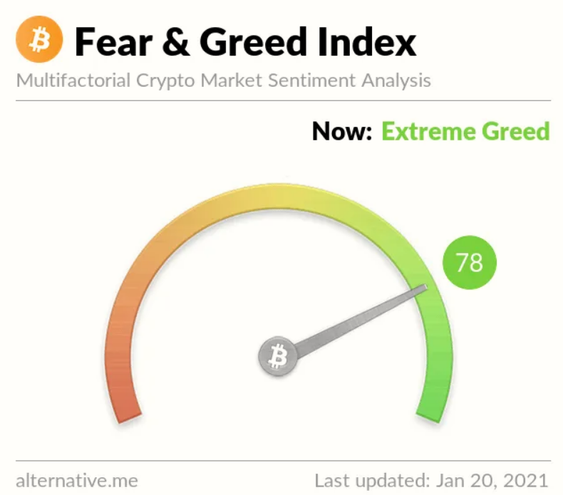 Chỉ số Fear and Greed của Bitcoin. Chỉ số Fear and Greed của Bitcoin.