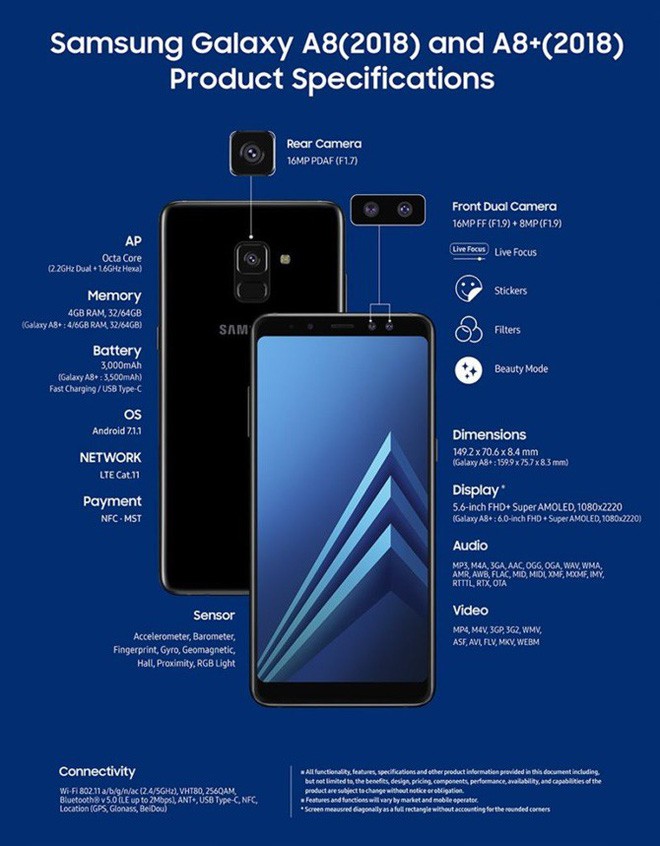 Samsung Galaxy A8 và A8+ lên kệ vào tháng 1/2018 ảnh 2