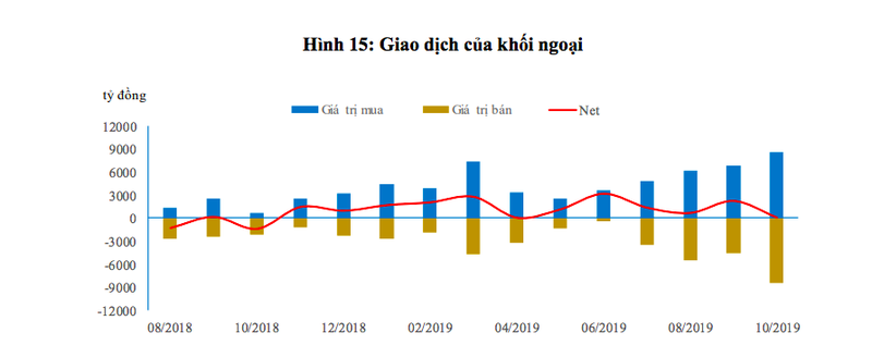 lãi suất TPCP kỳ hạn 5 năm tiệm cận với chỉ số lạm phát CPI. (Theo BVSC) lãi suất TPCP kỳ hạn 5 năm tiệm cận với chỉ số lạm phát CPI. (Theo BVSC)