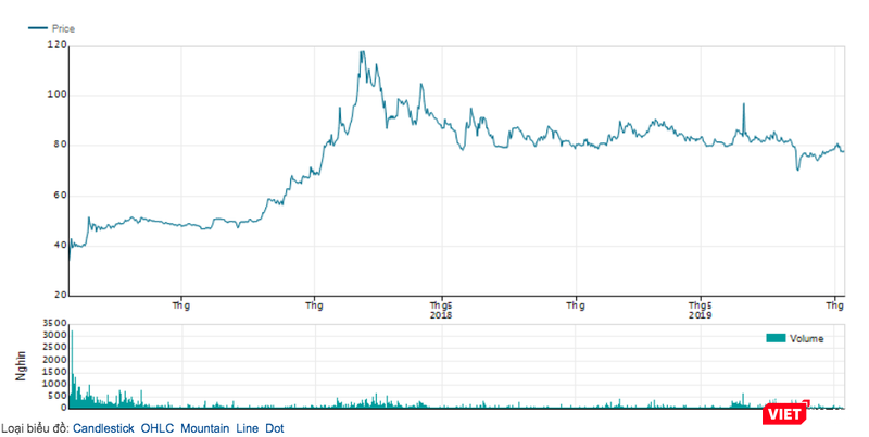 Nông sâu năng lực tài chính ACV và “giấc mơ lớn” sân bay Long Thành  ảnh 1