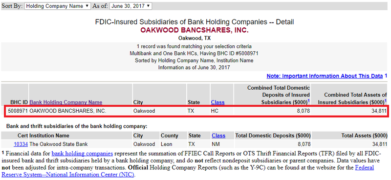 “Khám sức khỏe” ngân hàng Mỹ doanh nghiệp Việt vừa mua lại ảnh 2