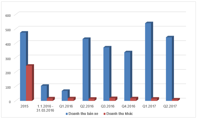 Hoàng Huy với "cú bắt tay" tỷ đô và tham vọng chiếm lĩnh thị trường xe tải Việt Nam ảnh 3