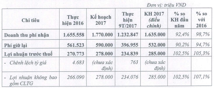 VNR: Thông qua nguyên tắc tái cấu trúc mô hình quản trị ảnh 1