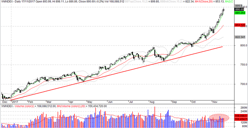Nhận định TTCK tuần 13 -17/11/2017: Nhóm cổ phiếu SCIC thoái vốn thu hút dòng tiền ảnh 2