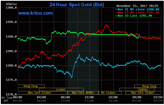Chứng khoán Trung Quốc bán tháo bất thường, giá vàng hạ nhiệt ảnh 1