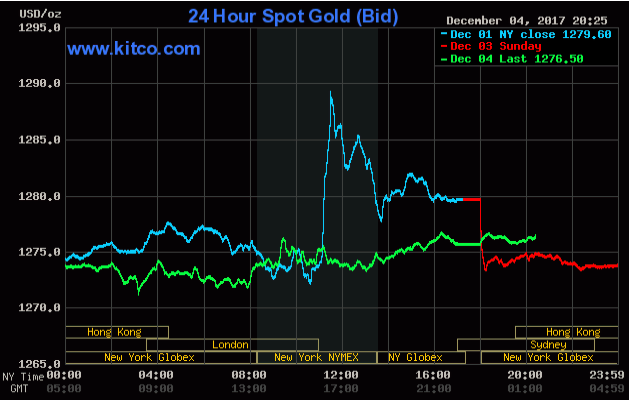 Nhà đầu tư tìm kiếm cơ hội mới từ cổ phiếu ngân hàng, giá vàng lao đao ảnh 1
