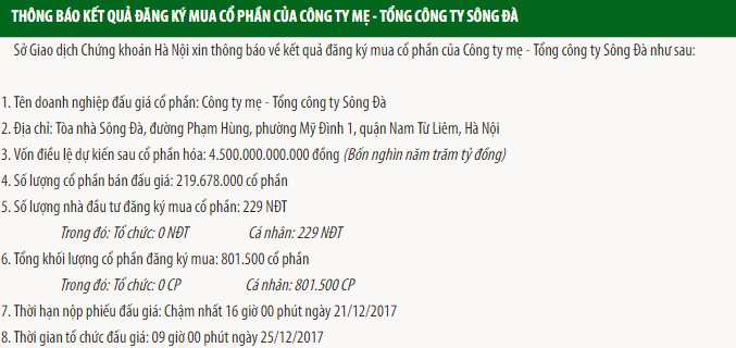 Kết quả đăng ký chào bán vốn của Tổng công ty Sông Đà - Thiếu vắng nhà đầu tư tổ chức ảnh 1