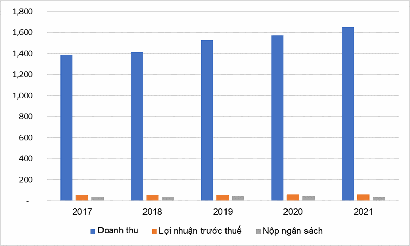 Trước cổ phần hóa, URENCO làm ăn ra sao?  ảnh 2