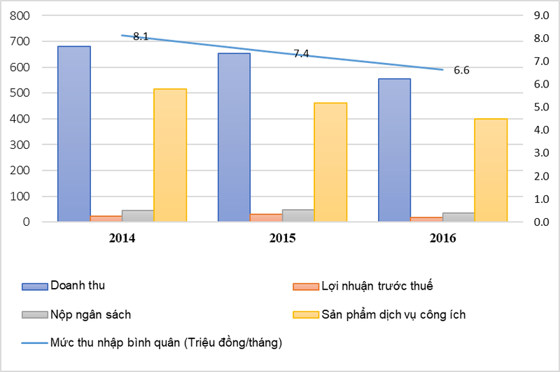 Trước cổ phần hóa, URENCO làm ăn ra sao?  ảnh 1