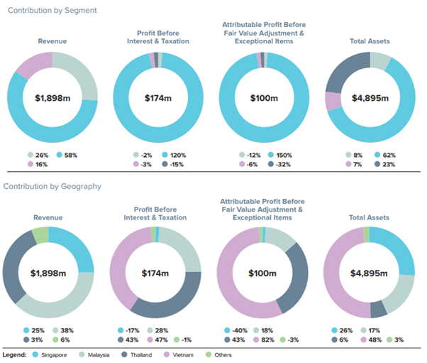 Kiên trì mua gom cổ phiếu Vinamilk, F&N tìm kiếm điều gì? ảnh 2