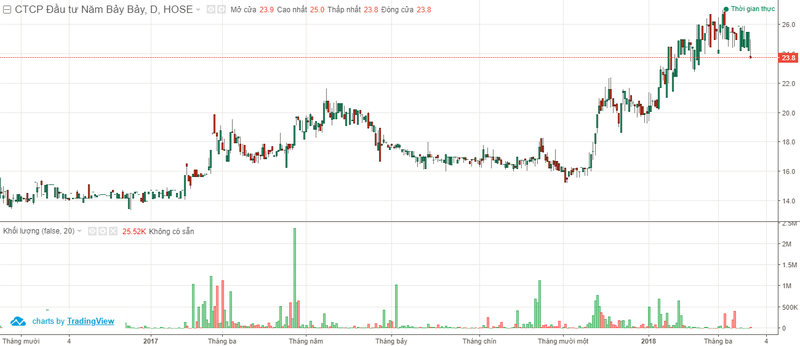 Hậu hỏa hoạn, cổ phiếu NBB “cháy” theo chung cư Carina Plaza ảnh 1