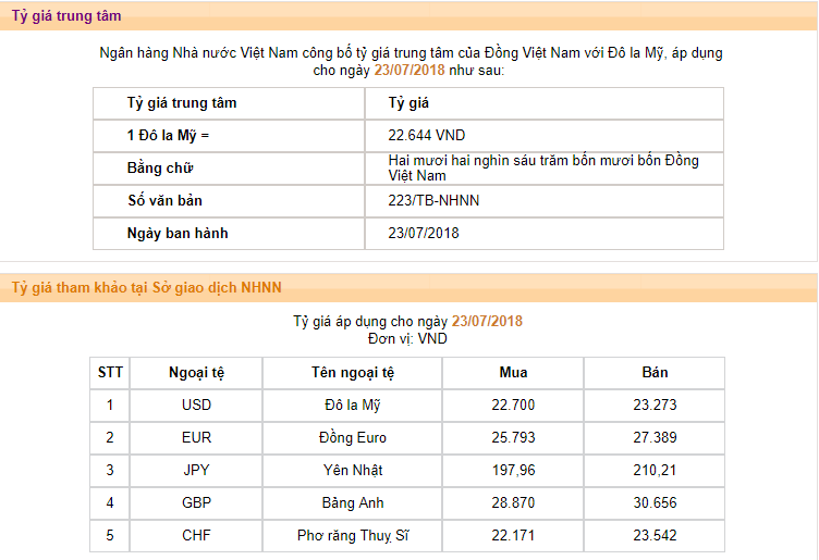 Ngân hàng Nhà nước đã phát đi tín hiệu tạm dừng can thiệp tỷ giá VND/USD (Nguồn: SBV) Ngân hàng Nhà nước đã phát đi tín hiệu tạm dừng can thiệp tỷ giá VND/USD (Nguồn: SBV)