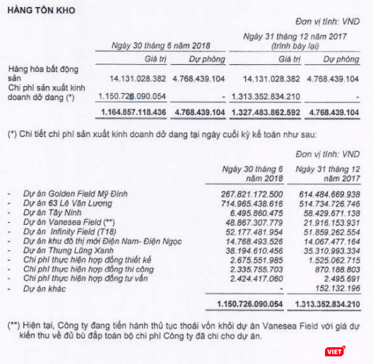 Các dự án MBLand Holdings đang thực hiện triển khai tới 30/6/2018 (Nguồn: MBLand Holdings) Các dự án MBLand Holdings đang thực hiện triển khai tới 30/6/2018 (Nguồn: MBLand Holdings)