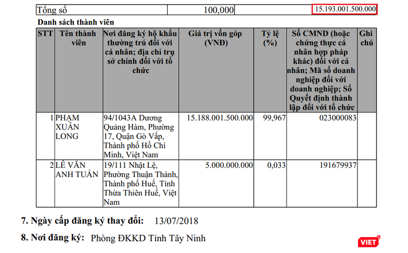 Trích ĐKKD mới nhất của Phi Long. Trích ĐKKD mới nhất của Phi Long.