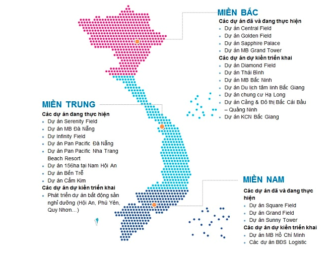 Vị trí các dự án của MBLand & Tonkin Properties phân bổ trên cả nước (Nguồn: MBLand Holdings)