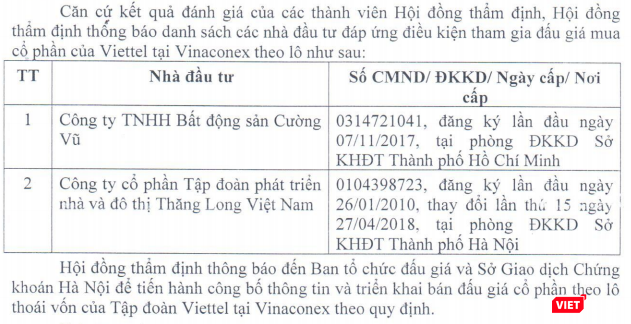 Danh sách 2 nhà đầu tư vượt qua vòng thẩm định năng lực để tham dự phiên đấu giá của Viettel (Nguồn: HNX)