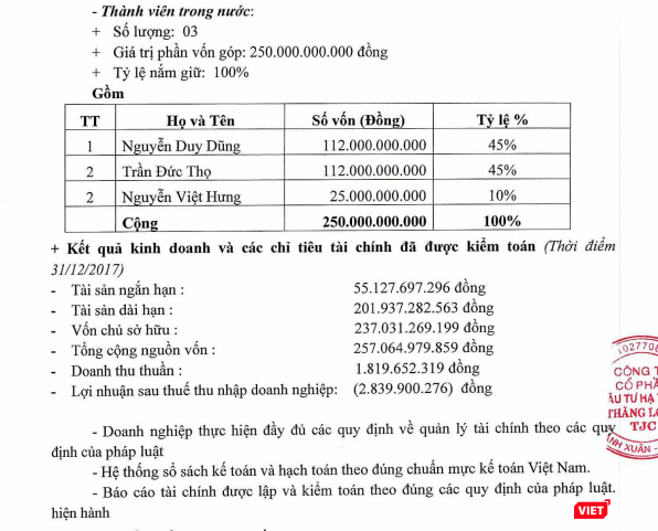 Một số thông tin tài chính của nhà đầu tư CTCP Đầu tư hạ tầng Thăng Long TJC (Nguồn: HNX)