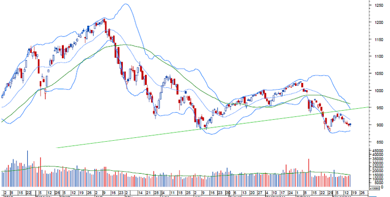 Đồ thị phân tích kỹ thuật VN-Index (Nguồn: BVSC)