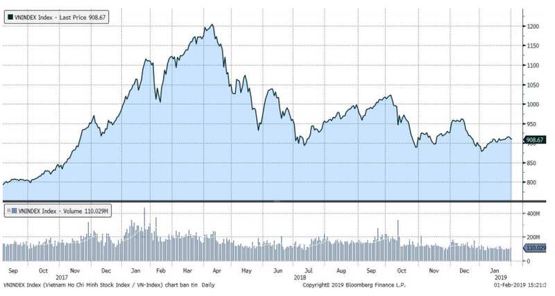VN-Index 2018