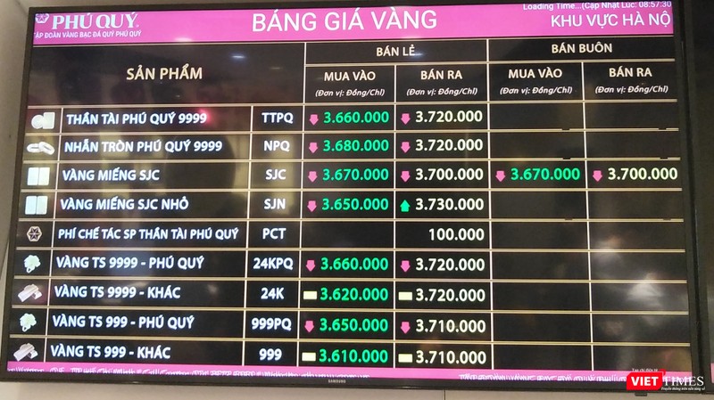 Diễn biến giá vàng được cập nhật liên tục trên bảng giá