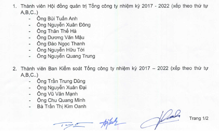 Danh sách các Thành viên HĐQT được các cổ đông thông qua tại cuộc họp ĐHĐCĐ bất thường năm 2019 của Vinaconex tổ chức ngày 11/1/2019 (Nguồn: VCG)