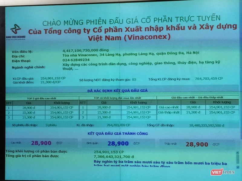 Kết quả phiên đấu giá lô cổ phần Vinaconex do SCIC sở hữu vào tháng 11/2018 (Ảnh: P.D)