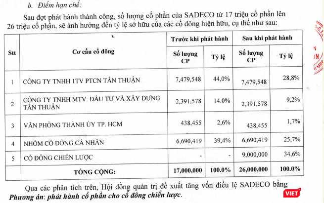 Mặc dù nội dung tờ trình tăng vốn đã chỉ rõ việc giảm tỷ lệ sở hữu của IPC không đúng với đề án tái cơ cấu đã được UBND Tp. HCM phê duyệt, nhưng người đại diện vốn nhà nước tại Sadeco vẫn bỏ phiếu thông qua (Nguồn: Sadeco)