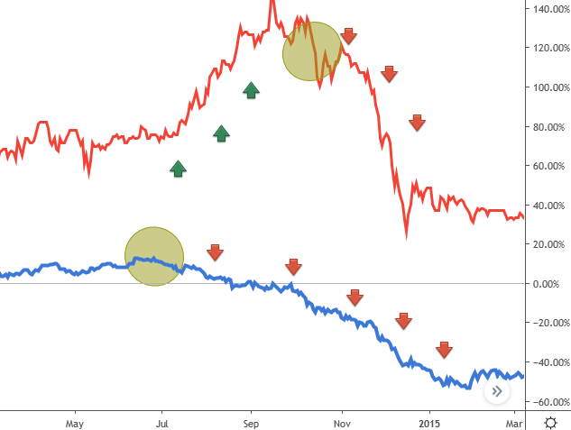 Nguồn: TradingView Nguồn: TradingView