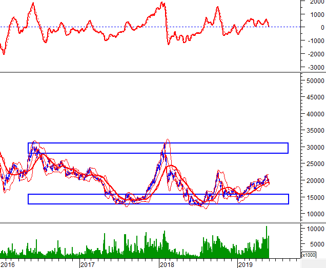 Nguồn: VietstockUpdater Nguồn: VietstockUpdater