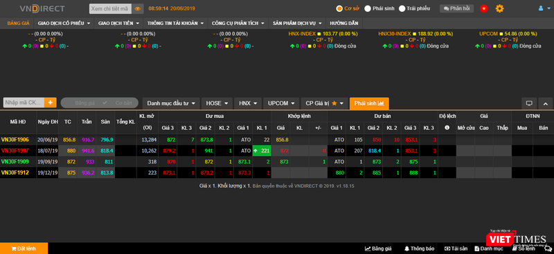 Nhà đầu tư sử dụng chiến lược "arbitrage" sẽ thu được lợi nhuận từ 12 điểm chênh lệch (Ảnh chụp màn hình - Nguồn: VNDS) Nhà đầu tư sử dụng chiến lược "arbitrage" sẽ thu được lợi nhuận từ 12 điểm chênh lệch (Ảnh chụp màn hình - Nguồn: VNDS)