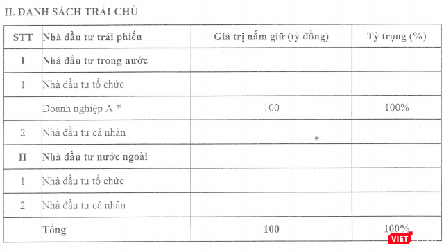 Kết quả phát hành riêng lẻ trải phiếu đợt 2 năm 2019 của VietinBank (Nguồn: CTG) Kết quả phát hành riêng lẻ trải phiếu đợt 2 năm 2019 của VietinBank (Nguồn: CTG)
