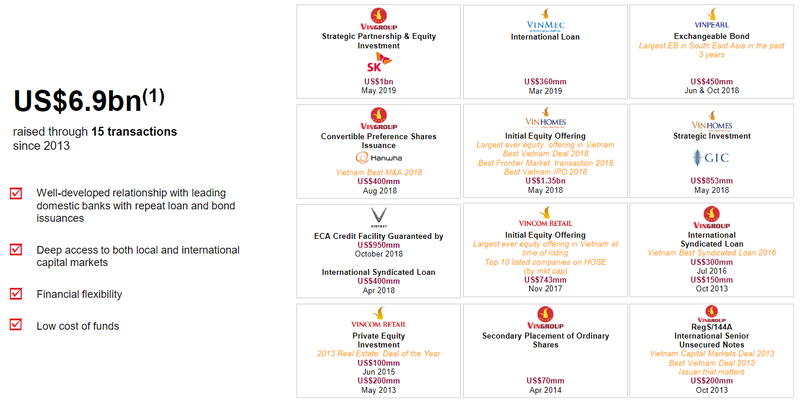 Thống kê những nhà đầu tư của Vingroup Thống kê những nhà đầu tư của Vingroup