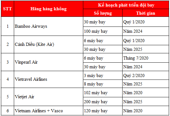 Cái chết của Thomas Cook và lời cảnh báo cho các DN lữ hành muốn lấn sân hàng không ảnh 3