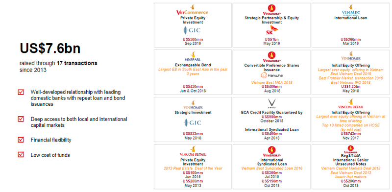 Các thương vụ huy động vốn thành công của Vingroup trong 6 năm qua (Nguồn: VIC)