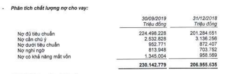Chất lượng dư nợ của MBBank (Nguồn: MBB)