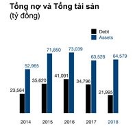  “Tuyệt chiêu” huy động vốn của các đại gia đa ngành ảnh 5