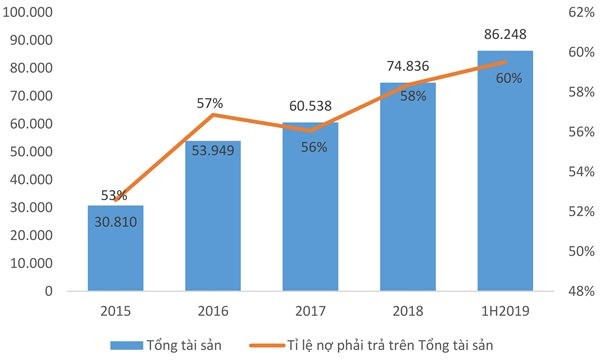  “Tuyệt chiêu” huy động vốn của các đại gia đa ngành ảnh 1