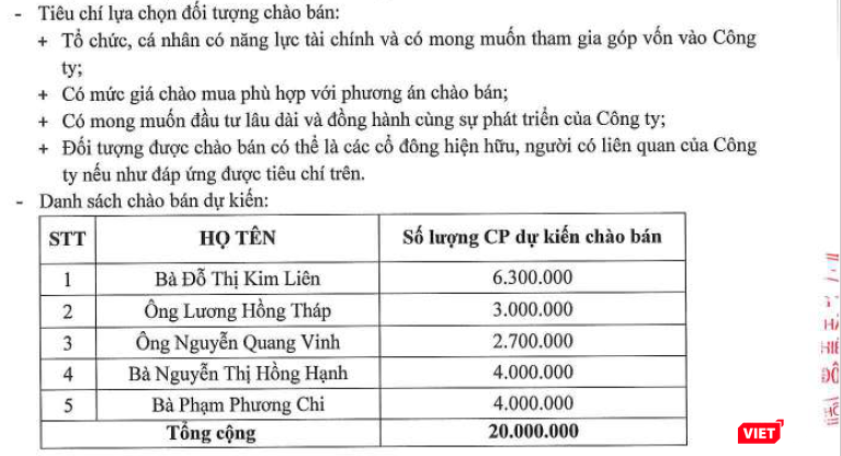 Danh sách các nhà đầu tư mà VASS dự kiến chào bán để tăng vốn điều lệ lên 700 tỷ đồng Danh sách các nhà đầu tư mà VASS dự kiến chào bán để tăng vốn điều lệ lên 700 tỷ đồng