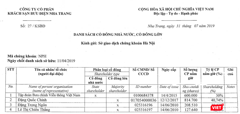 Cơ cấu cổ đông của CTCP Khách sạn Bưu điện Nha Trang chốt ngày 11/4/2019
