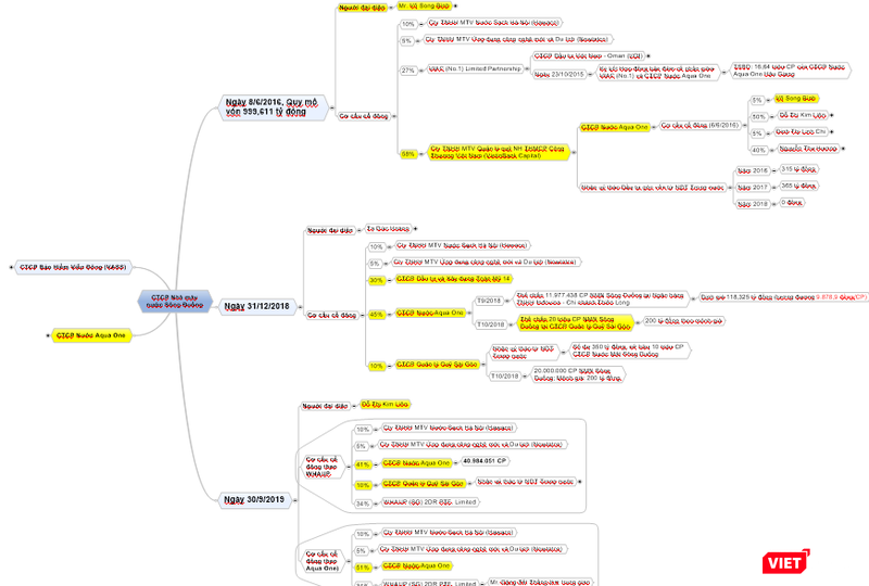 Thương vụ hời của “shark” Liên tại Nhà máy nước mặt Sông Đuống