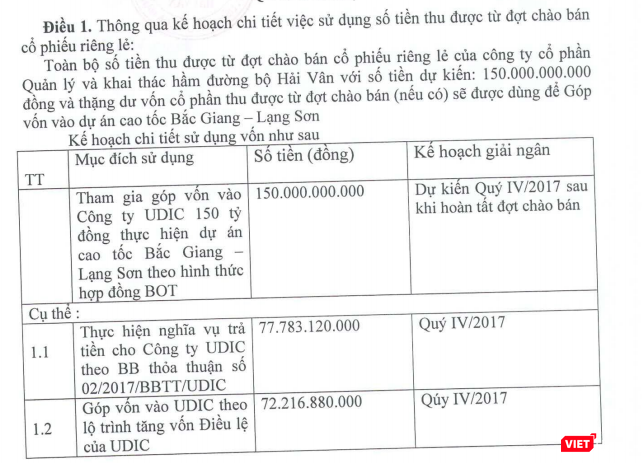 Kế hoạch góp vốn đầu tư vào UDIC của HĐQT DII