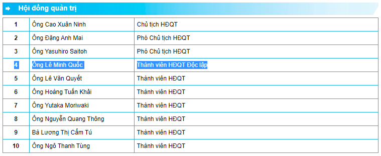 Danh sách Thành viên HĐQT của Eximbank nhiệm kỳ VI (2015 - 2020) - Nguồn: EIB Danh sách Thành viên HĐQT của Eximbank nhiệm kỳ VI (2015 - 2020) - Nguồn: EIB