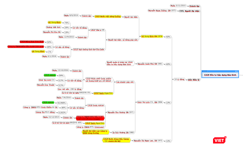 Những mối liên hệ gần giữa Bảo Sinh và Aqua One Những mối liên hệ gần giữa Bảo Sinh và Aqua One