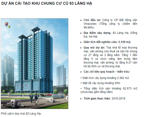 Phần giới thiệu của Vinaconex về dự án tại 93 Láng Hạ (Nguồn: Vinaconex)